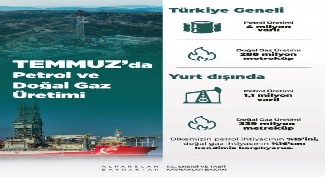 Bayraktar enerji üretim verilerini açıkladı