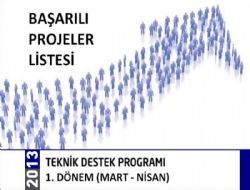 KUDAKA’dan 11 projeye destek