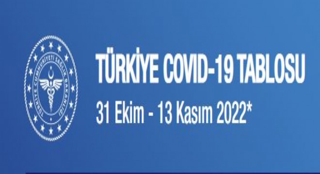 Erzurum yüzde 74.1’de kaldı