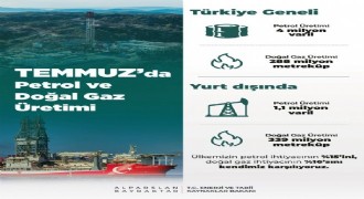 Bayraktar enerji üretim verilerini açıkladı