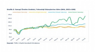 Bolat’tan Yüksek teknoloji ihracat açıklaması