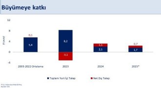 Şimşek büyüme rakamlarını değerlendirdi